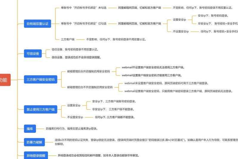 要求验证 详解Gmail邮箱的安全措施